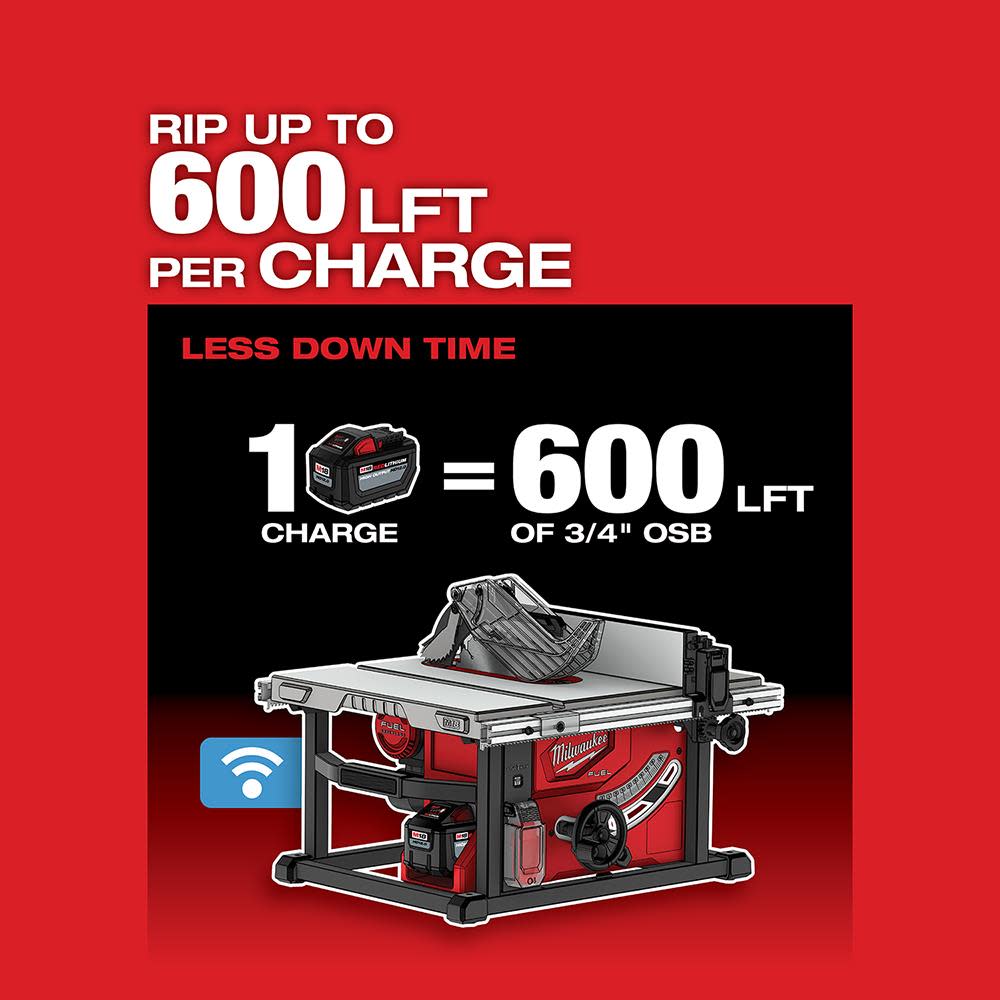 Milwaukee M18 FUEL 8-1/4 in. Table Saw with ONE-KEY Kit - Ascmtools