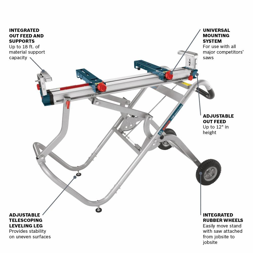 Bosch Gravity-Rise Miter Saw Stand with Wheels - Ascmtools