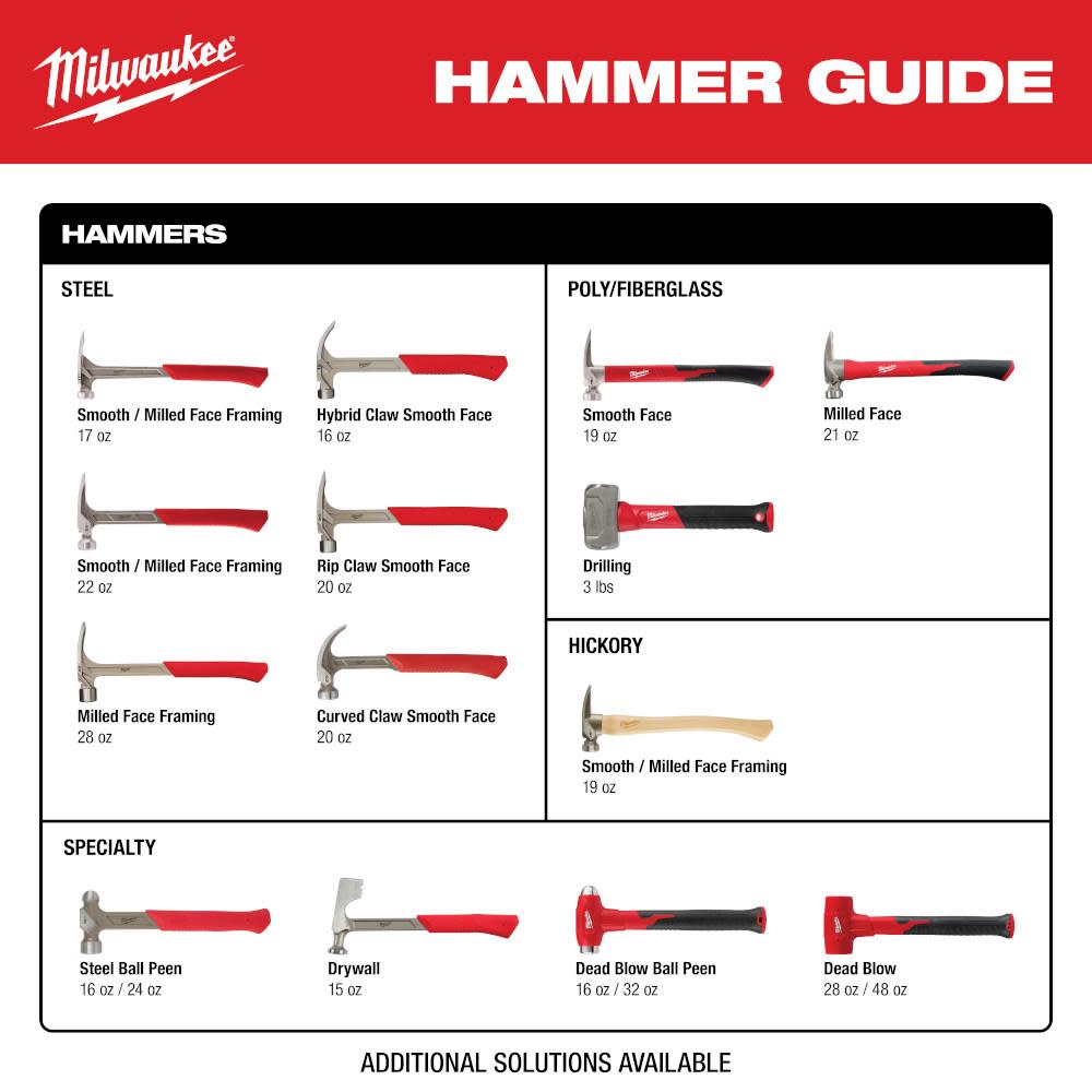 Milwaukee 17 oz Smooth Face Framing Hammer - Ascmtools