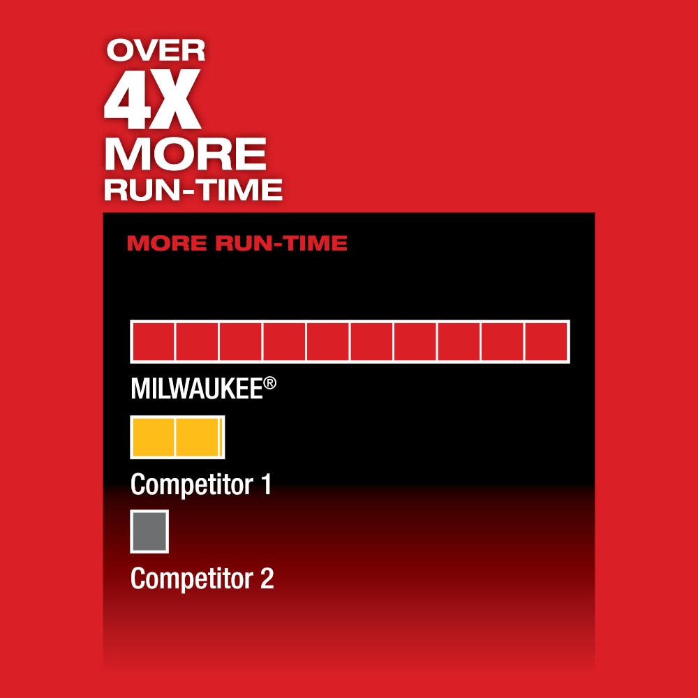 Milwaukee M12 FUEL HACKZALL Reciprocating Saw - Ascmtools