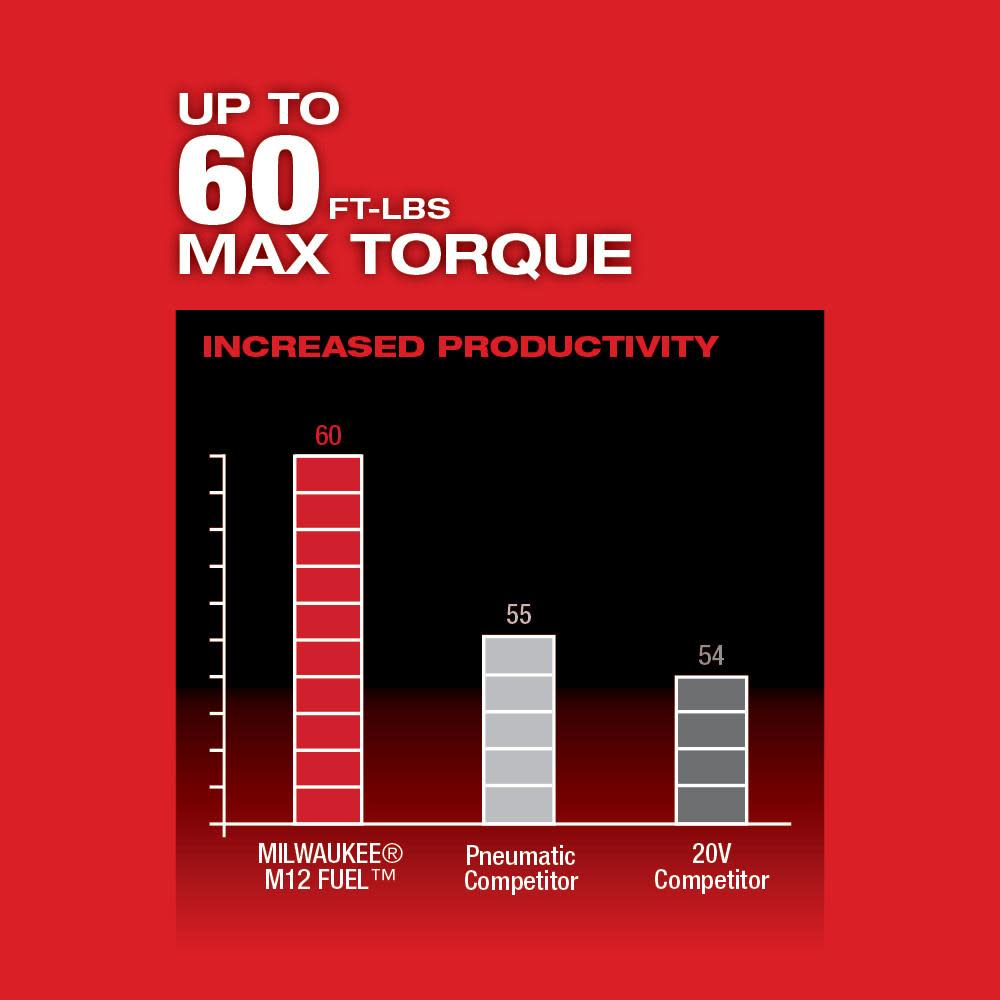 Milwaukee M12 FUEL 1/2 in. Ratchet - Ascmtools