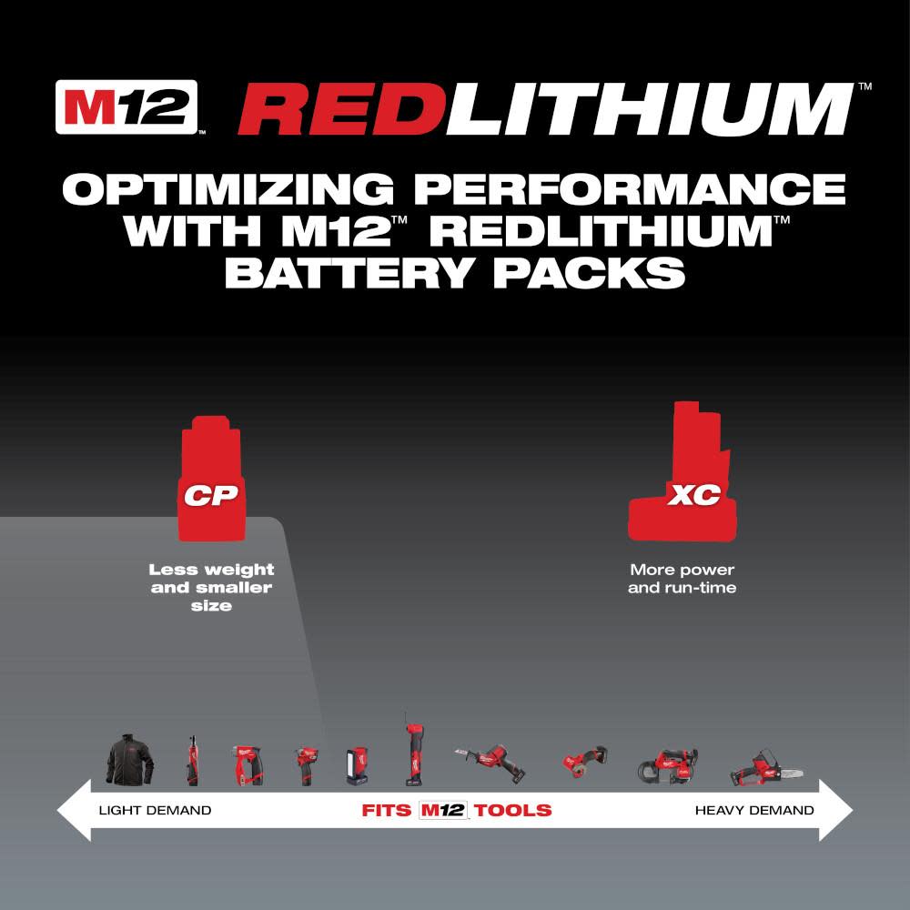 Milwaukee M12 REDLITHIUM Battery Pack 1.5Ah - Ascmtools