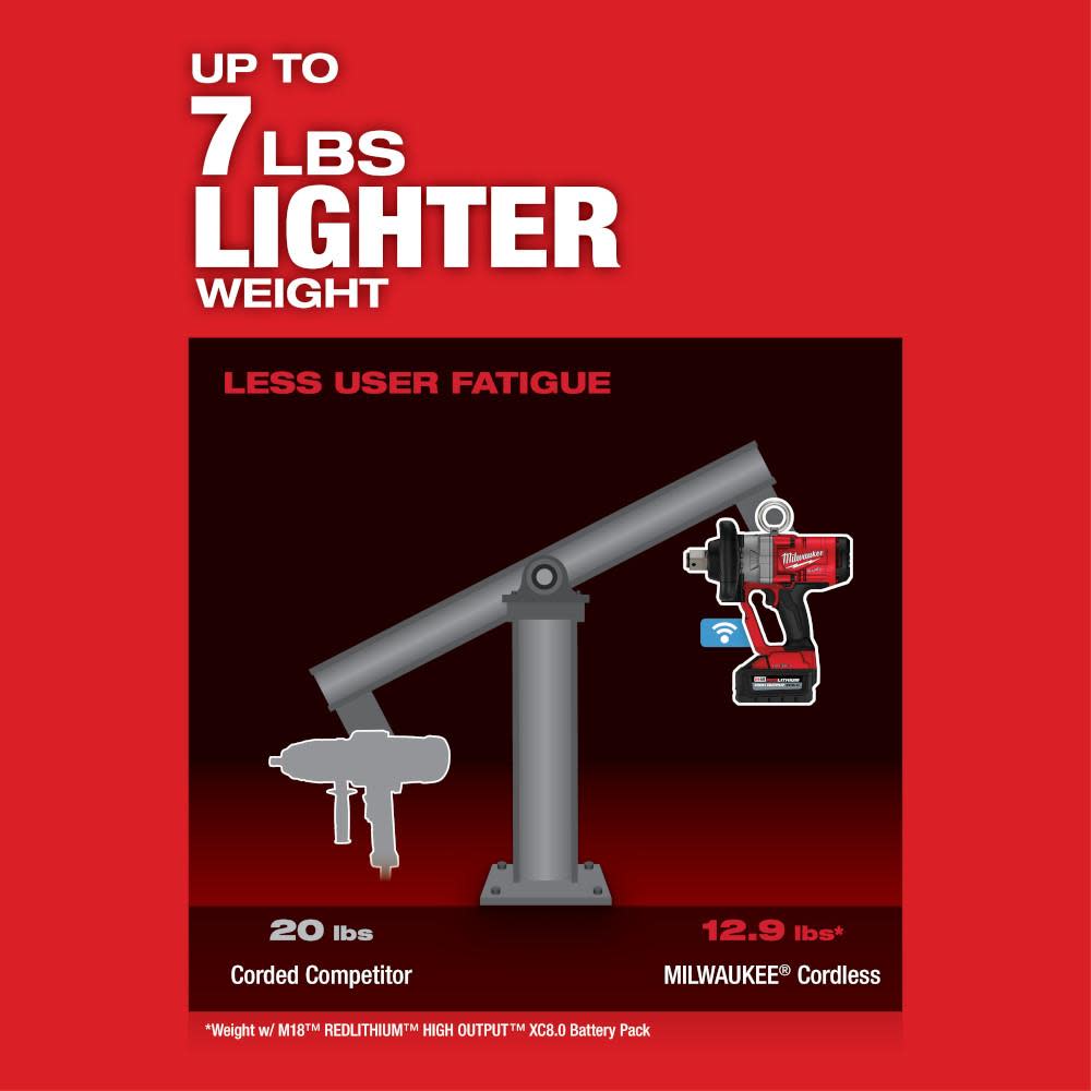 Milwaukee M18 FUEL 1 in. HTIW with ONE-KEY-Reconditioned - Ascmtools