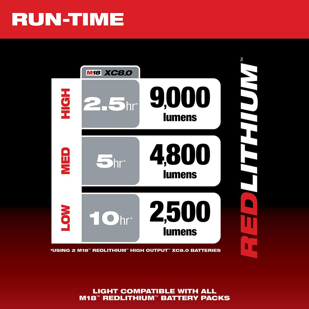 Milwaukee M18 RADIUS Site Light - Ascmtools