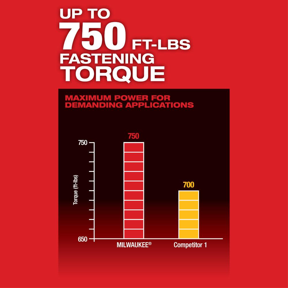 Milwaukee M18 FUEL with ONE-KEY High Torque Impact Wrench 1/2 in. Pin Detent Kit - Ascmtools