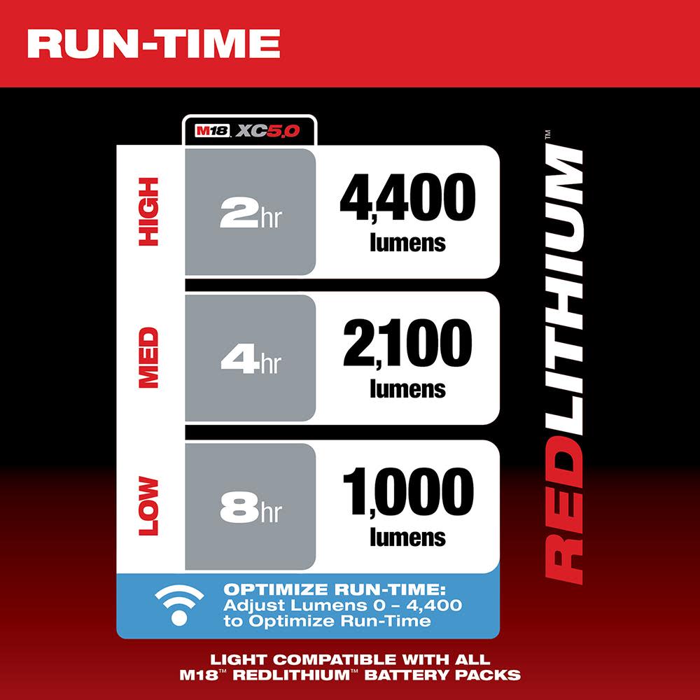 Milwaukee M18 RADIUS LED Compact Site Lightwith ONE-KEY - Ascmtools