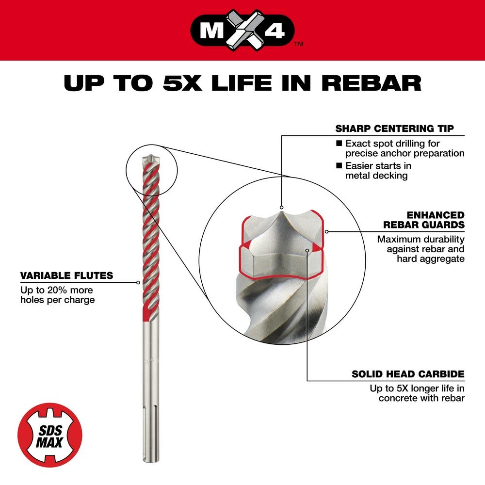 Milwaukee SDS-Max 4-Cutter MX4 Bit 5/8 in x 31 in x 36 in - Ascmtools