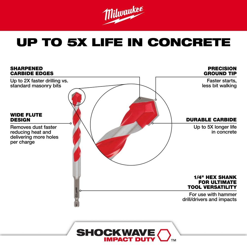 Milwaukee 3 pc SHOCKWAVE Carbide Hammer Drill Bit Kit - Ascmtools