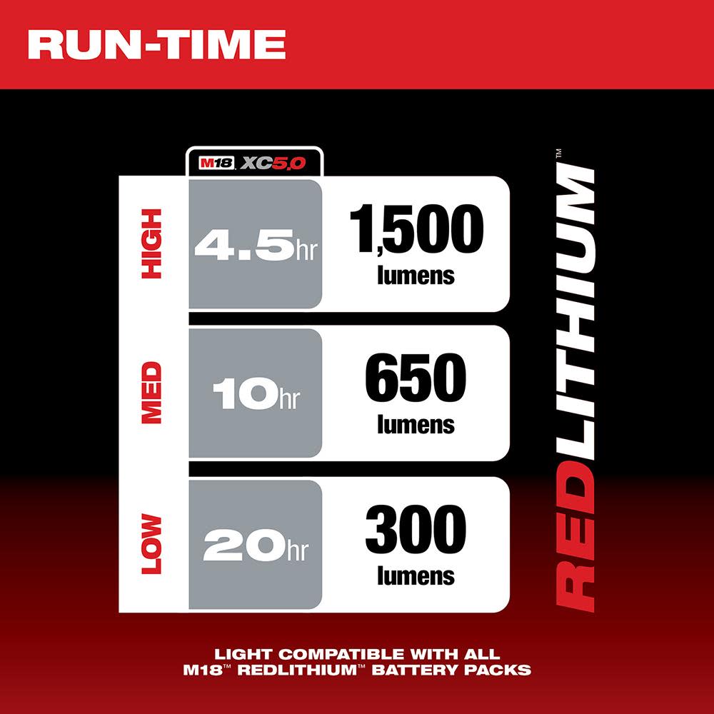 Milwaukee M18 ROVER Mounting Flood Light - Ascmtools