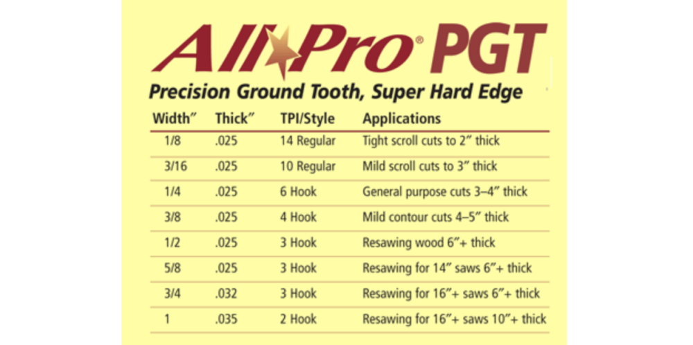 Olson Saw Company 1/4 025 6 HOOK 80In AllPro PGT Band Saw Blade - Ascmtools