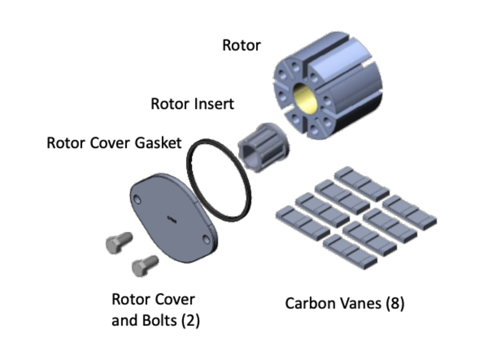 Fill-Rite Rotor Group Kit for FR300 Series Pumps - Ascmtools