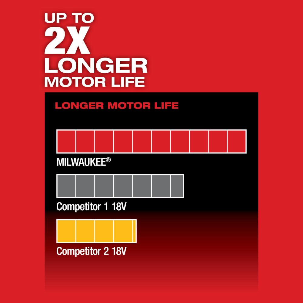 Milwaukee M12 FUEL 5- Circular Saw (Tool Only) - Ascmtools