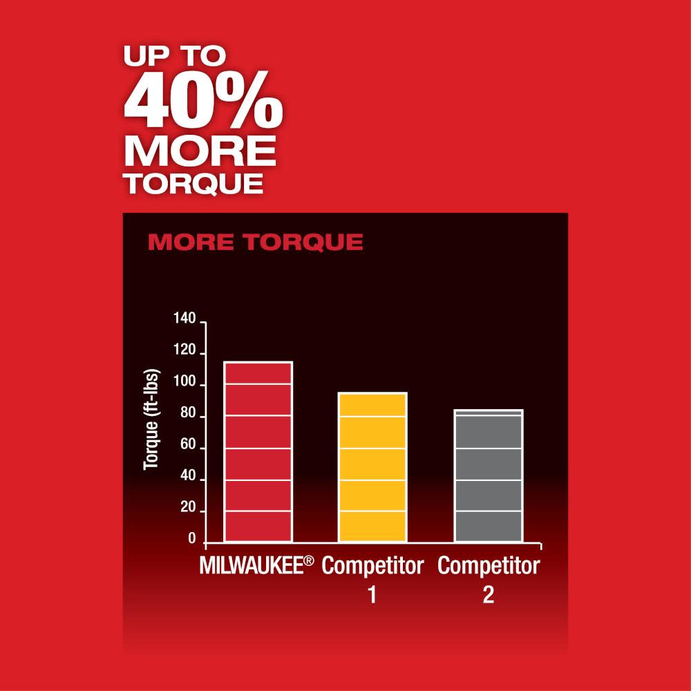 Milwaukee M12 FUEL 3/8 In. Impact Wrench (Tool Only) - Ascmtools