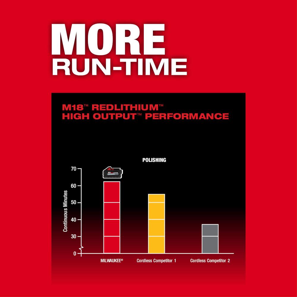 Milwaukee M18 FUEL 15mm Random Orbital Polisher Kit - Ascmtools