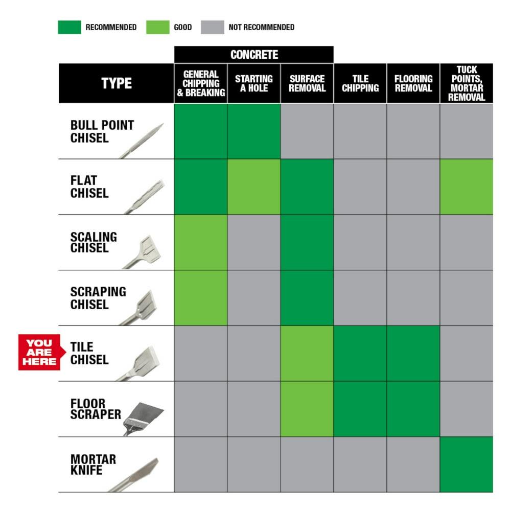 Milwaukee 9-1/2 in. Tile Chisel SDS Plus Demolition Steel - Ascmtools