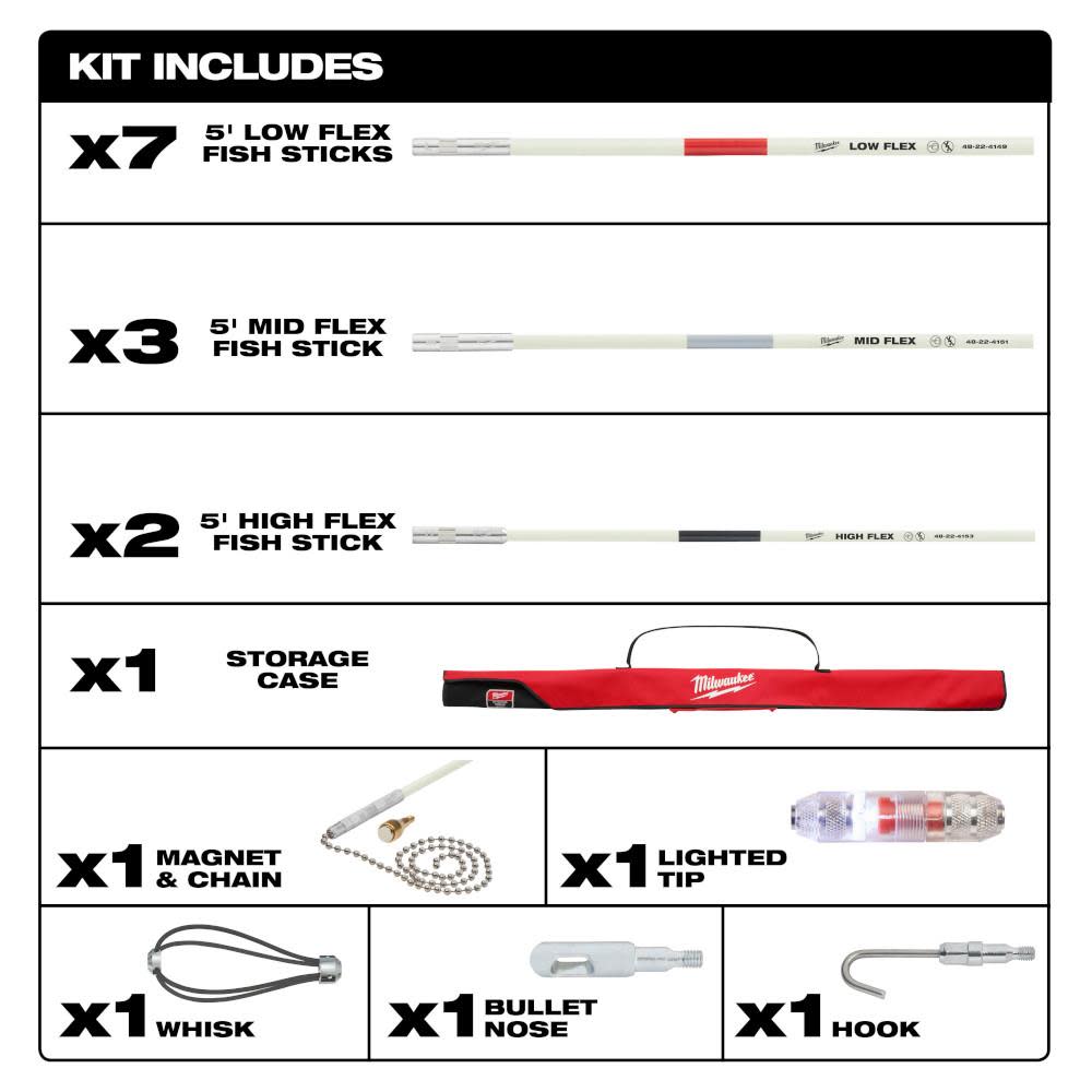 Milwaukee 60 Ft. Fish Stick Combo Kit - Ascmtools