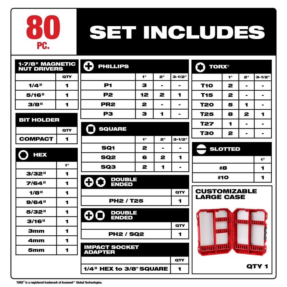 Milwaukee SHOCKWAVE Impact Duty Driver Bit Set 80pc - Ascmtools