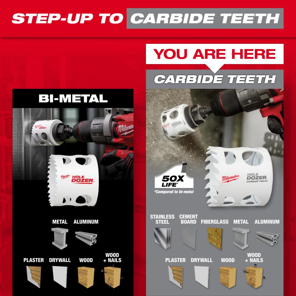 Milwaukee 12 PC HOLE DOZER with Carbide Teeth Hole Saw Kit - Ascmtools