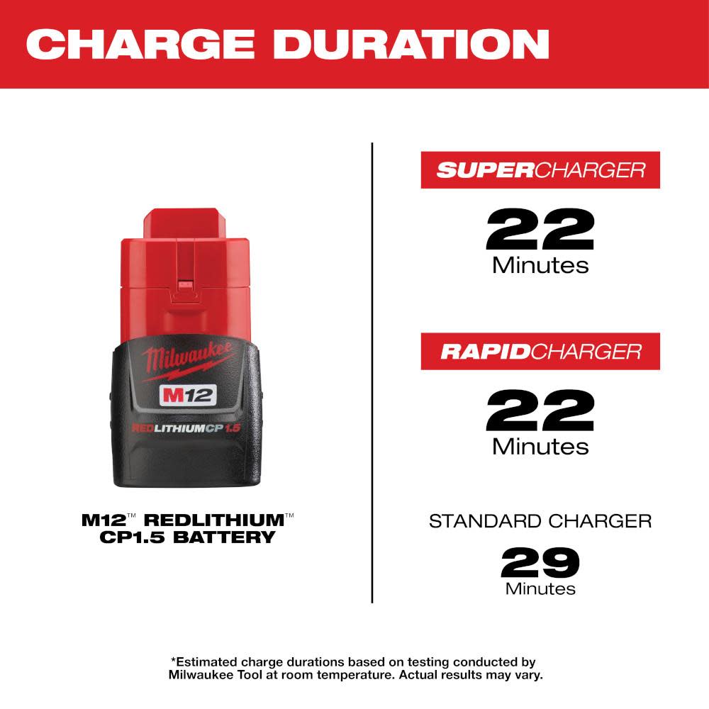 Milwaukee M12 REDLITHIUM Battery Pack 1.5Ah - Ascmtools