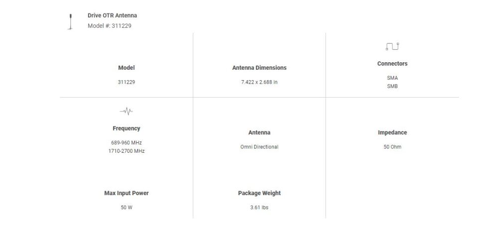 weBoost Wilson Electronics Drive OTR Antenna - Ascmtools