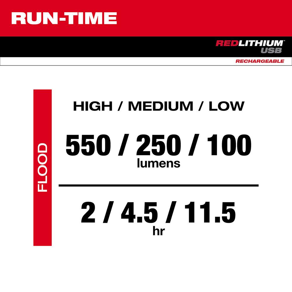 Milwaukee USB Rechargeable Rover Pivoting LED Flood Light - Ascmtools