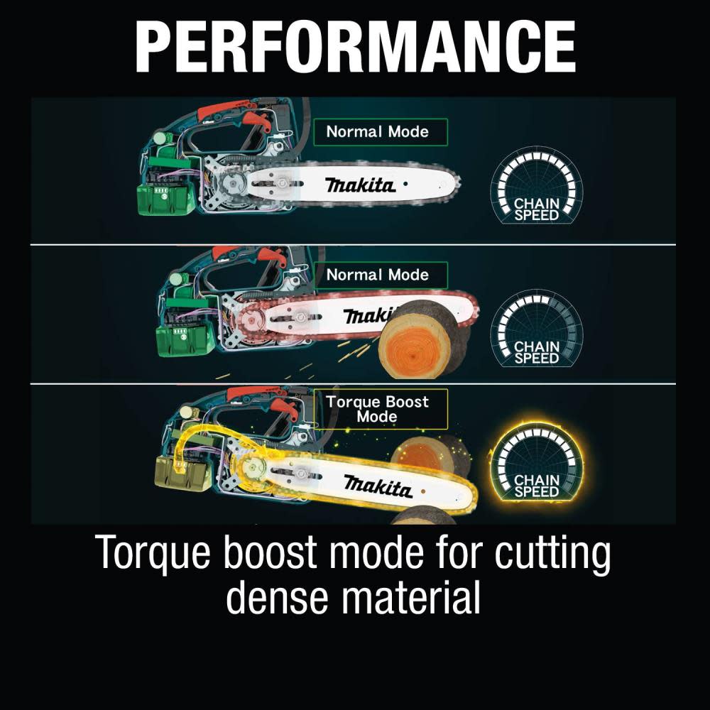 Makita 18V LXT 12″ Top Handle Chain Saw Lithium Ion Brushless Cordless Bare Tool - Ascmtools
