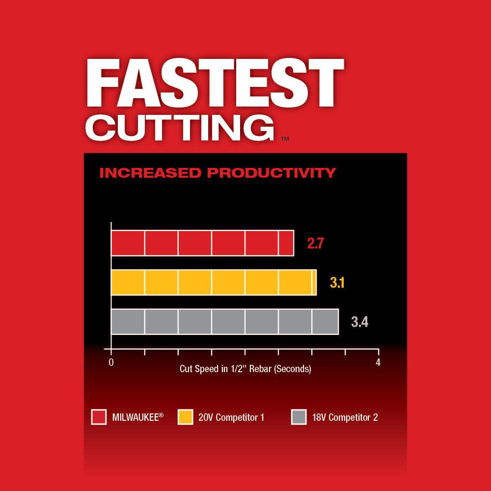 Milwaukee M18 FUEL 4 1/2″/5″ Grinder Slide Switch Lock On Reconditioned - Ascmtools