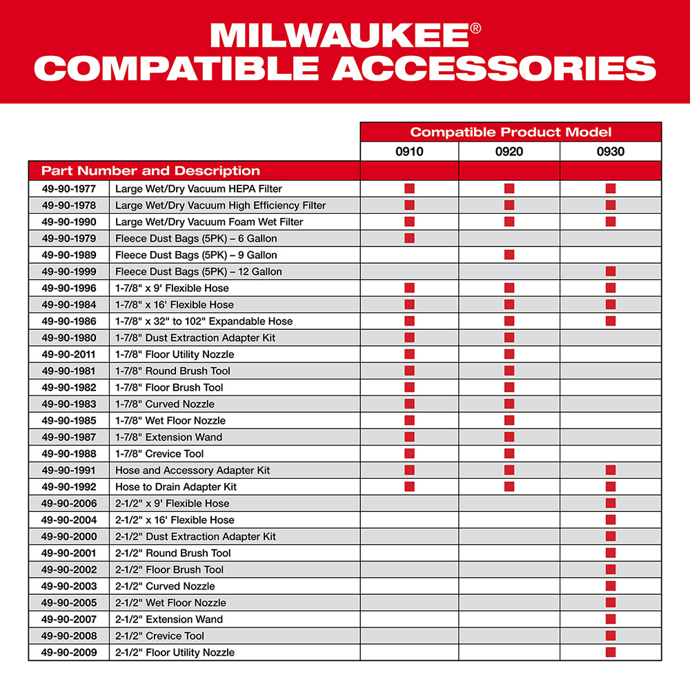 Milwaukee 2 1/2″ Dust Extraction Adaptor Kit - Ascmtools