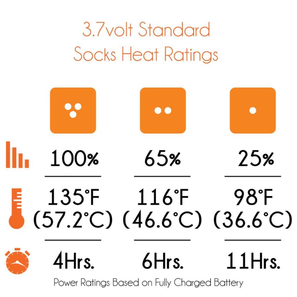 Mobile Warming Heated Socks 3.7V Large Gray/Black Men’s Standard - Ascmtools