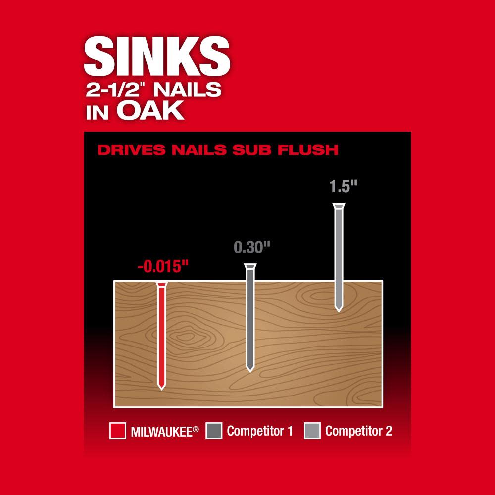 Milwaukee M18 FUEL 15 Gauge Finish Nailer Kit - Ascmtools