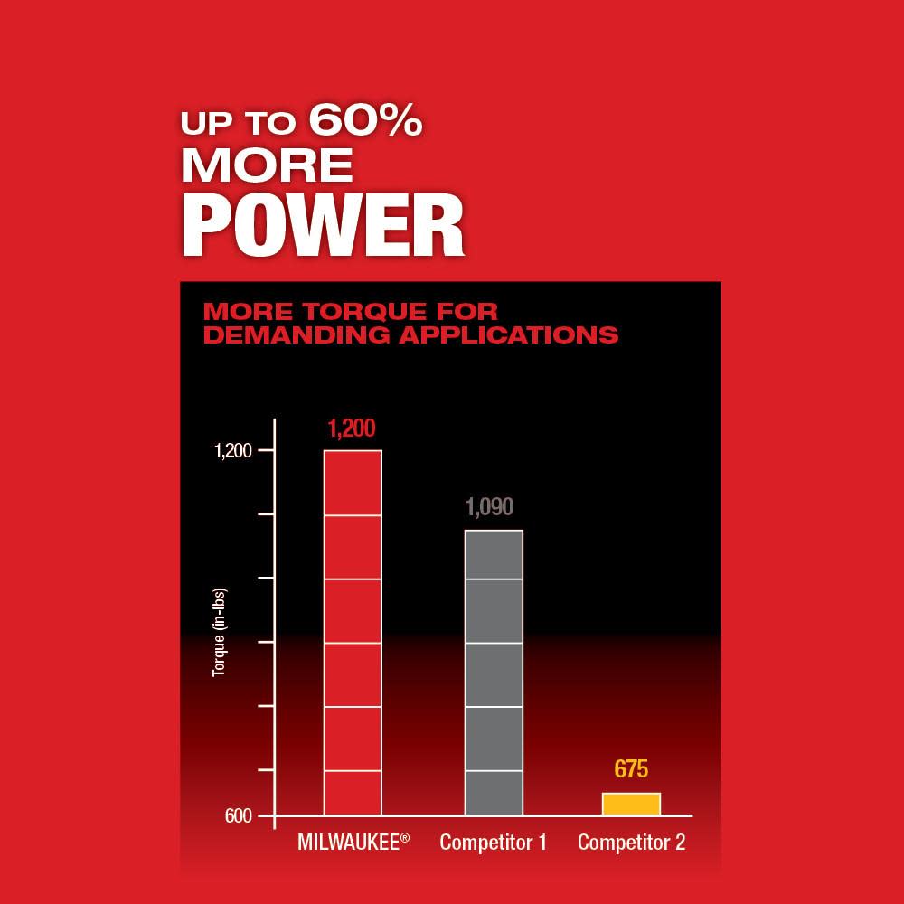 Milwaukee M18 FUEL 1/2 in. Hammer Drill with One Key - Ascmtools
