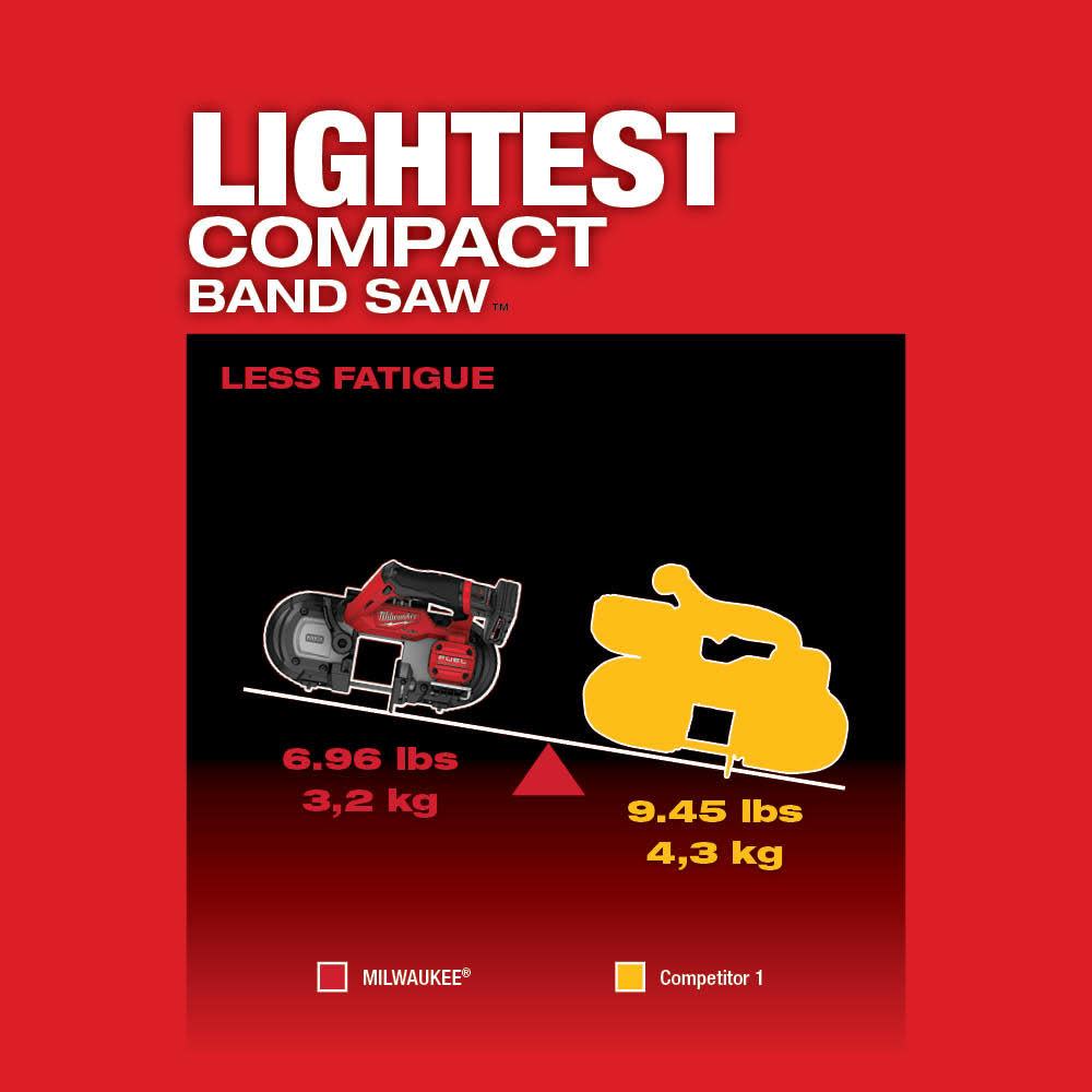 Milwaukee M12 FUEL Compact Band Saw Reconditioned - Ascmtools