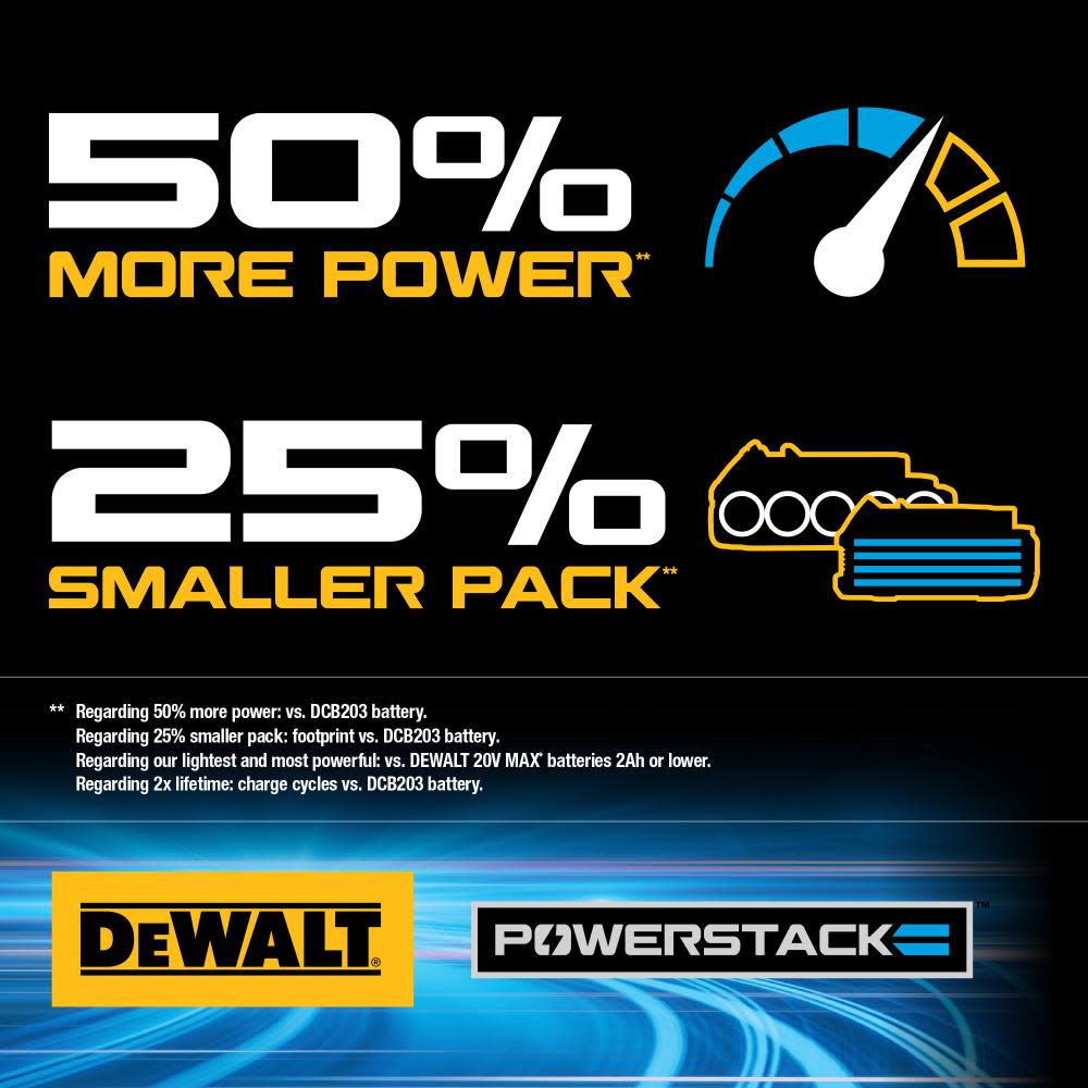 DEWALT 20V MAX Circular Saw & Drill Combo POWERSTACK Kit - Ascmtools