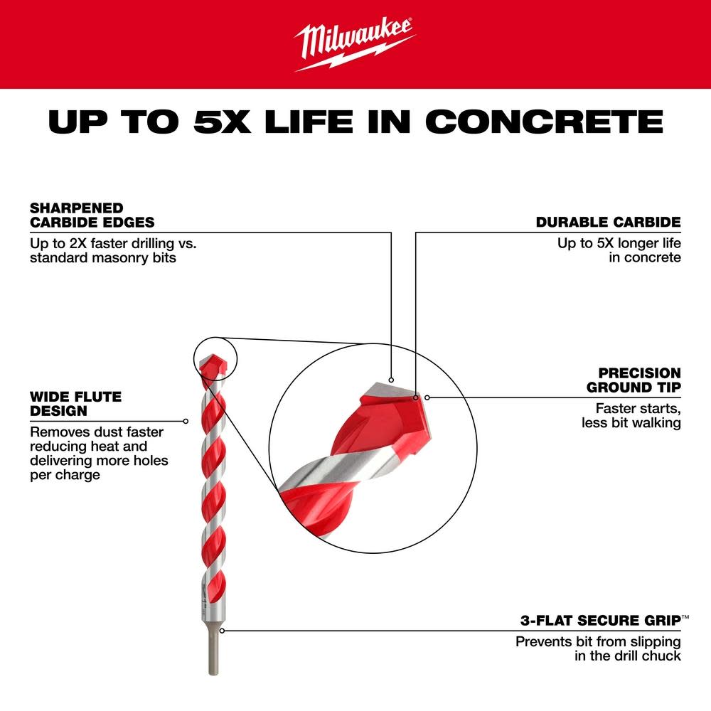 Milwaukee SHOCKWAVE Carbide Hammer Drill Bit 3/8″x10″x12″ - Ascmtools