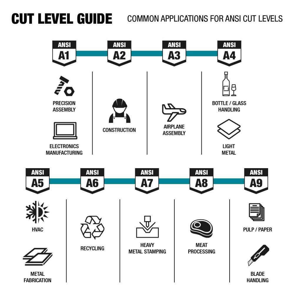 Makita Advanced FitKnit Gloves Cut Level 7 Nitrile Coated Dipped L/XL - Ascmtools