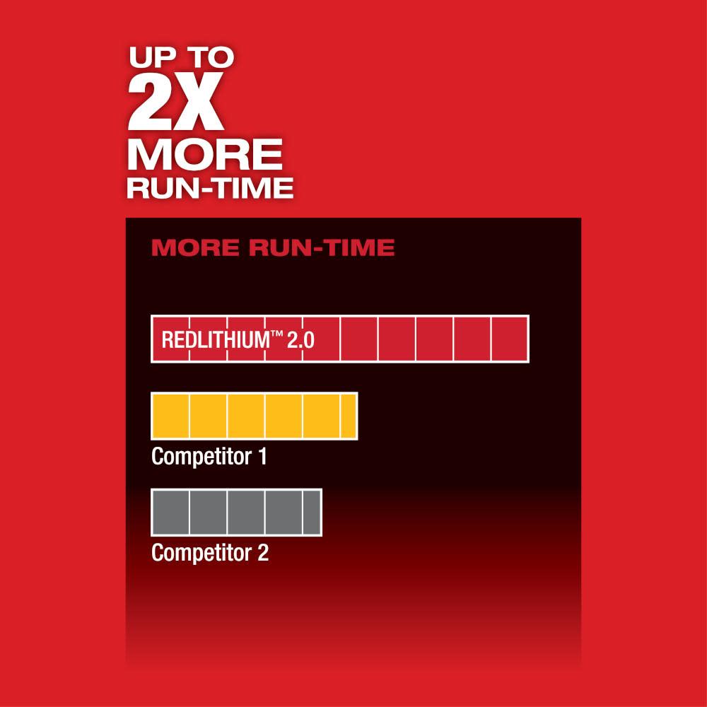 Milwaukee M12 FUEL 3/8 in. Impact Wrench Kit - Ascmtools