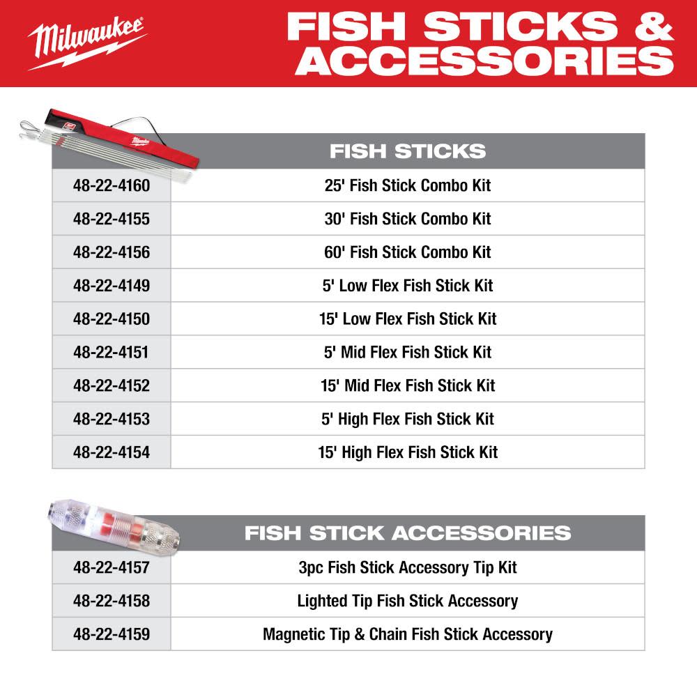 Milwaukee 15 Ft. Low Flex Fish Stick Kit - Ascmtools