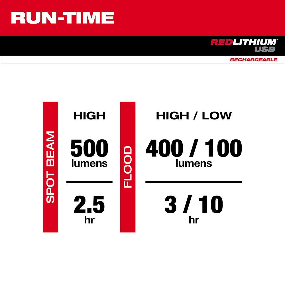 Milwaukee USB Rechargeable Pivoting LED Flashlight - Ascmtools