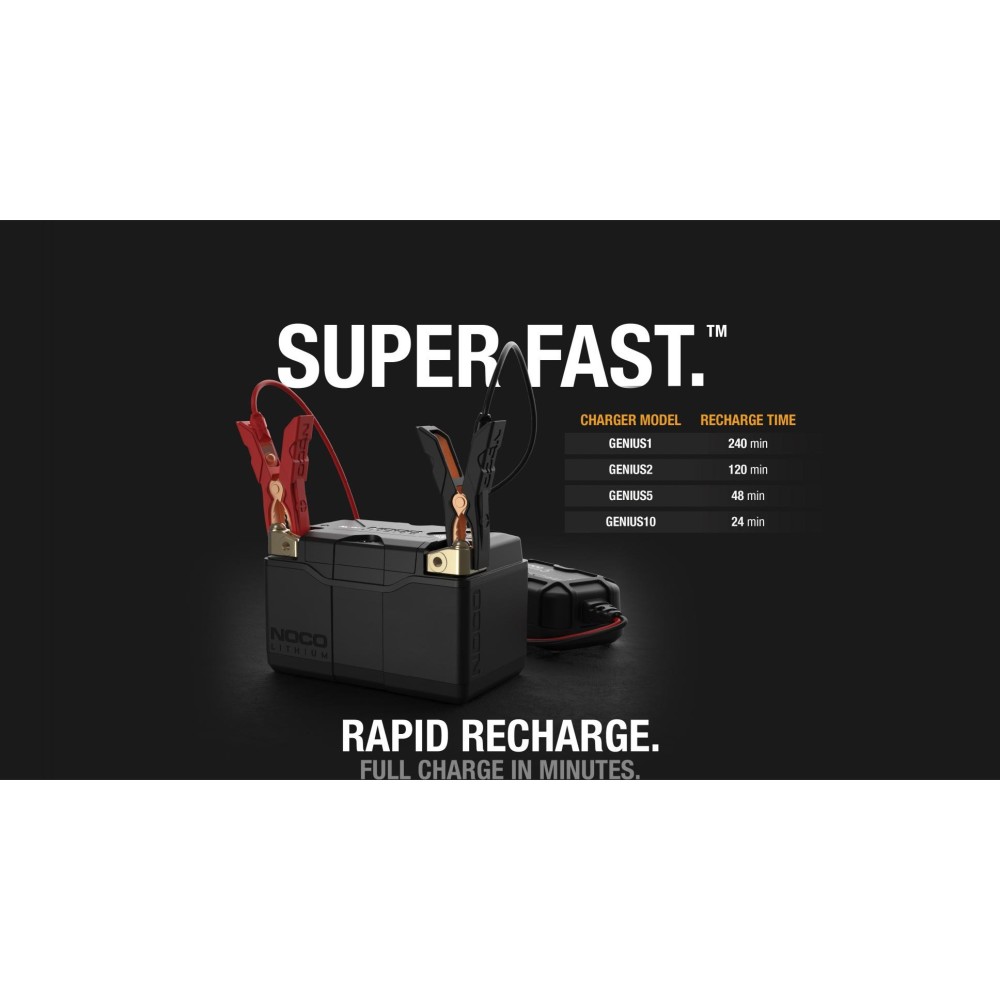 Noco 12V 500A 4Ah Lithium Powersport Battery - Ascmtools