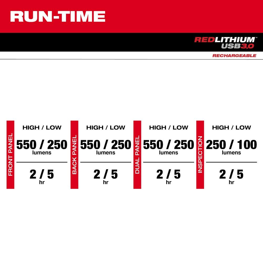 Milwaukee REDLITHIUM USB Stick Light with Magnet - Ascmtools