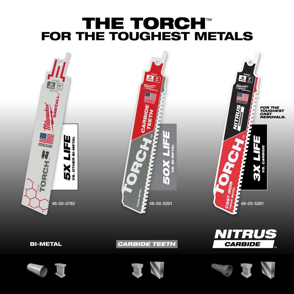 Milwaukee 6 in. 14 TPI THE TORCH SAWZALL Blade 25PK - Ascmtools