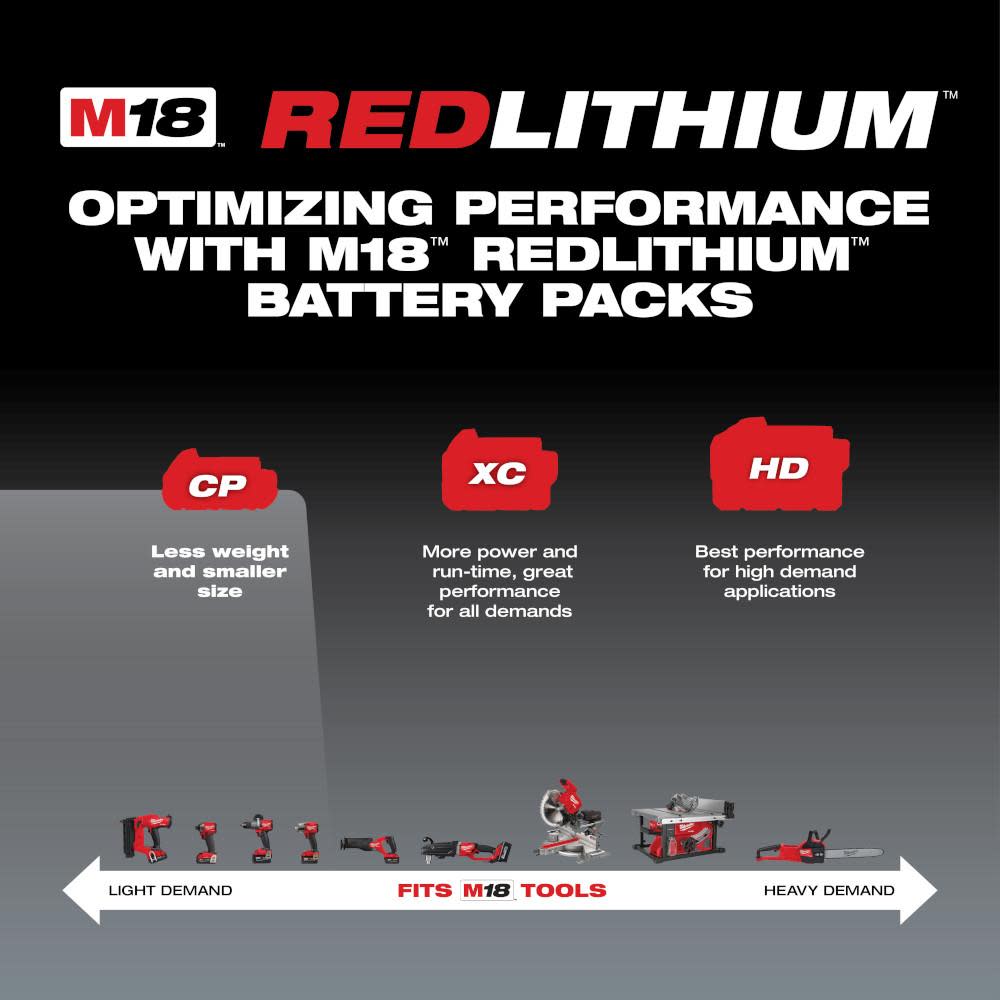 Milwaukee M18 REDLITHIUM 2.0Ah Compact Battery Pack - Ascmtools