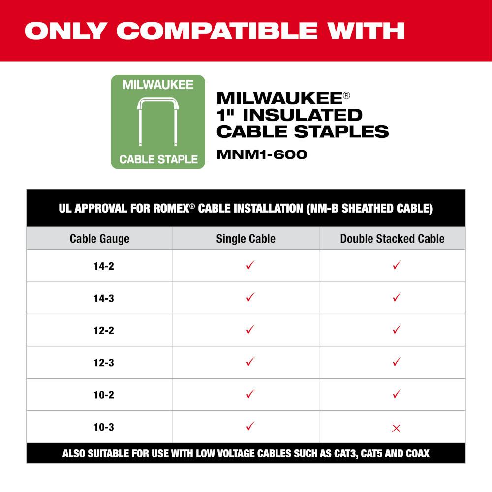 Milwaukee M12 Cable Stapler Kit - Ascmtools