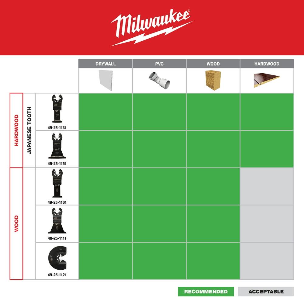 Milwaukee OPEN-LOK 2-1/2″ HCS WOOD BLADE 1PK - Ascmtools