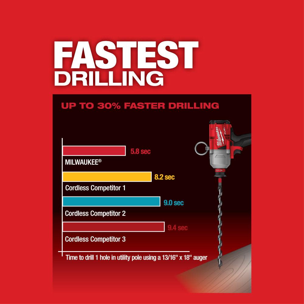 Milwaukee M18 FUEL 7/16″ Hex Utility High Torque Imapct Wrench with ONE-KEY Reconditioned - Ascmtools