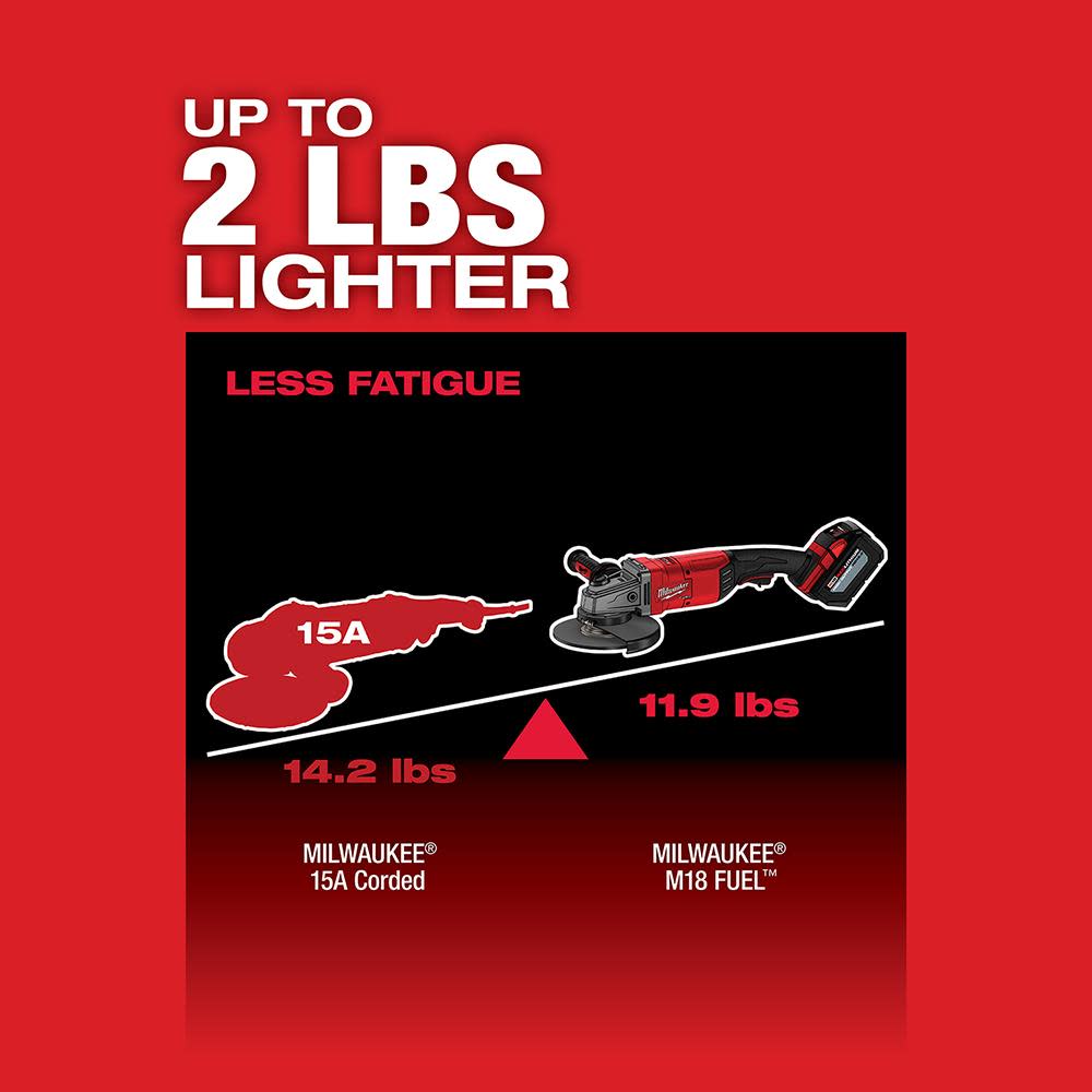 Milwaukee M18 FUEL 7 in. / 9 in. Large Angle Grinder - Ascmtools