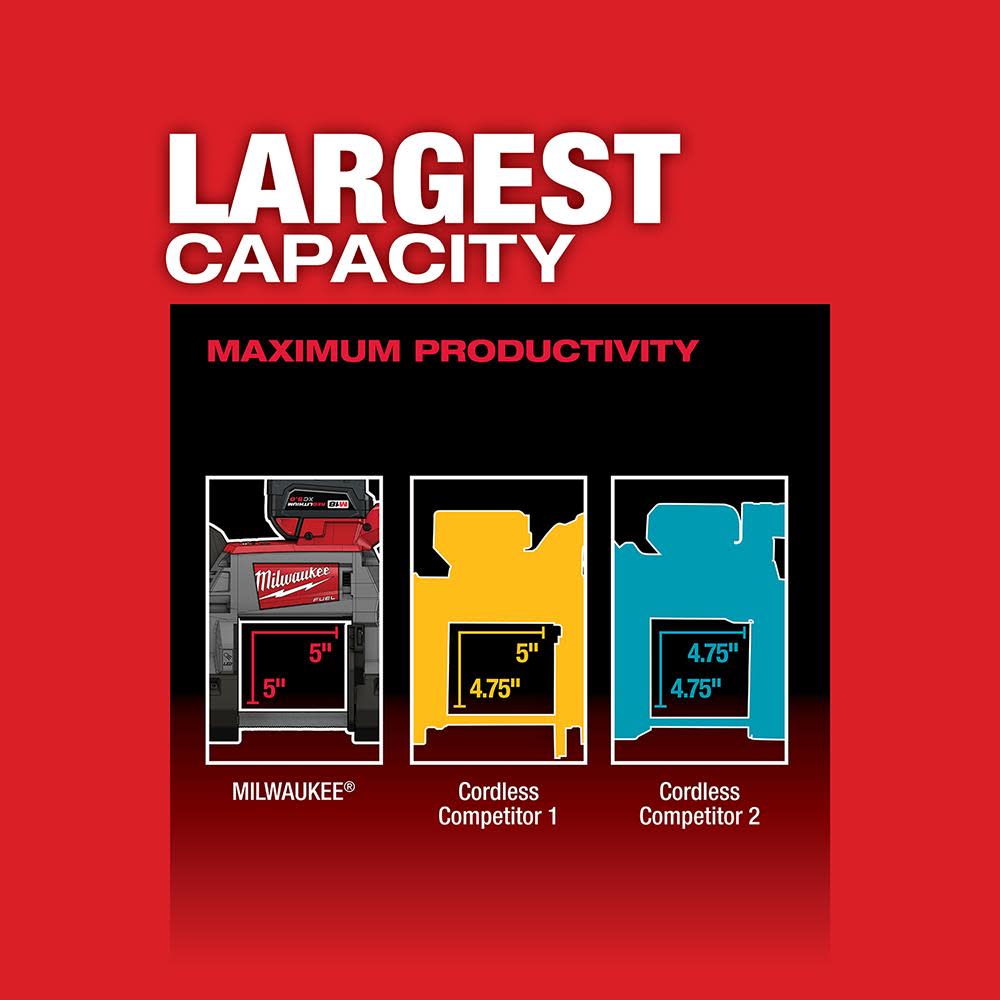 Milwaukee M18 FUEL Deep Cut Dual-Trigger Band Saw - Ascmtools