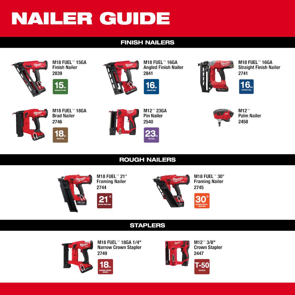 Milwaukee M18 FUEL 15 Gauge Finish Nailer Kit - Ascmtools