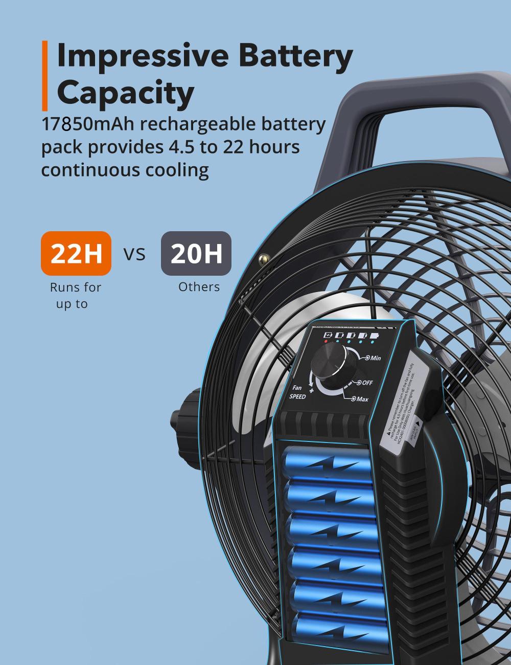 Taotronics Floor Fan 12″ Rechargeable - Ascmtools