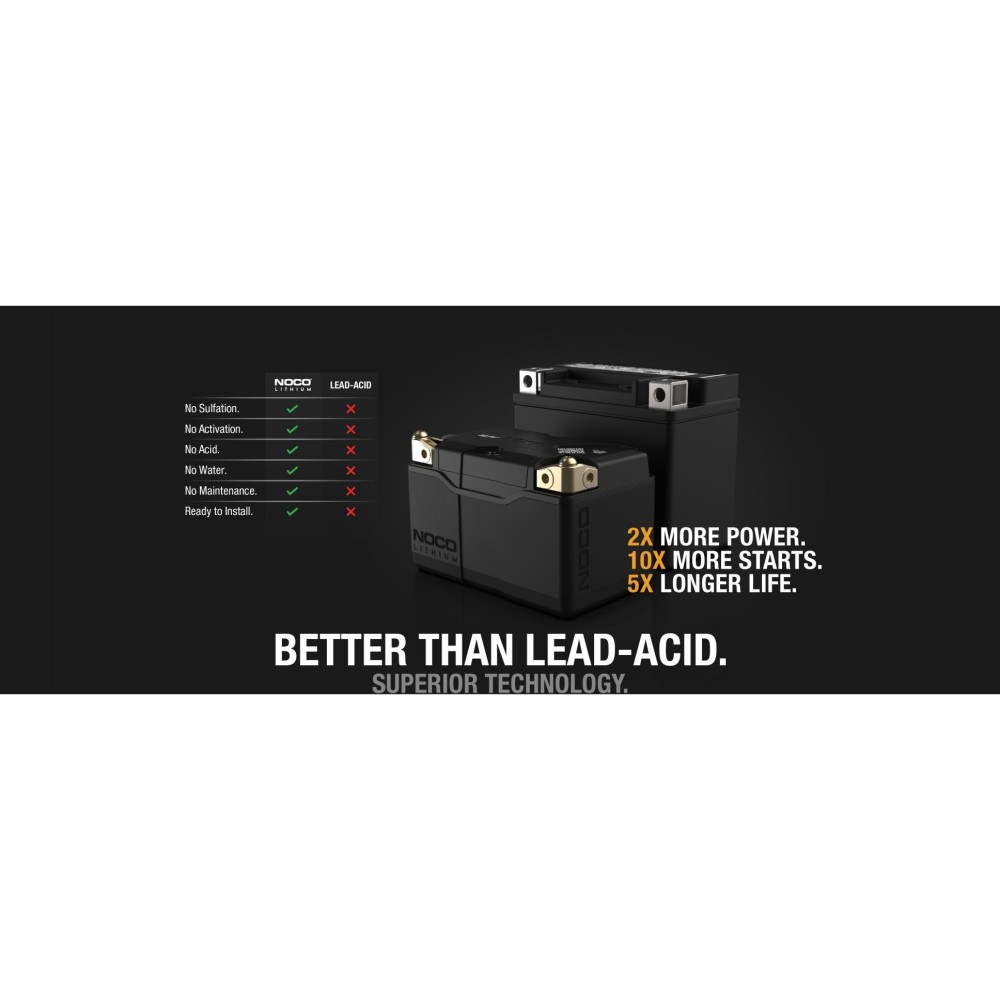 Noco 12V 500A 4Ah Lithium Powersport Battery - Ascmtools